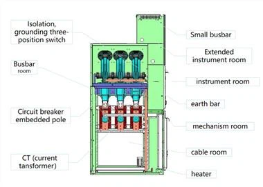 Panouri RMU placate cu metal de medie tensiune 35kv